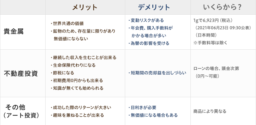 ウィズコロナ時代で注目を集める実物資産投資 資産運用のために始めるべきは金 不動産投資 エステムマガジン 不動産投資の情報メディア